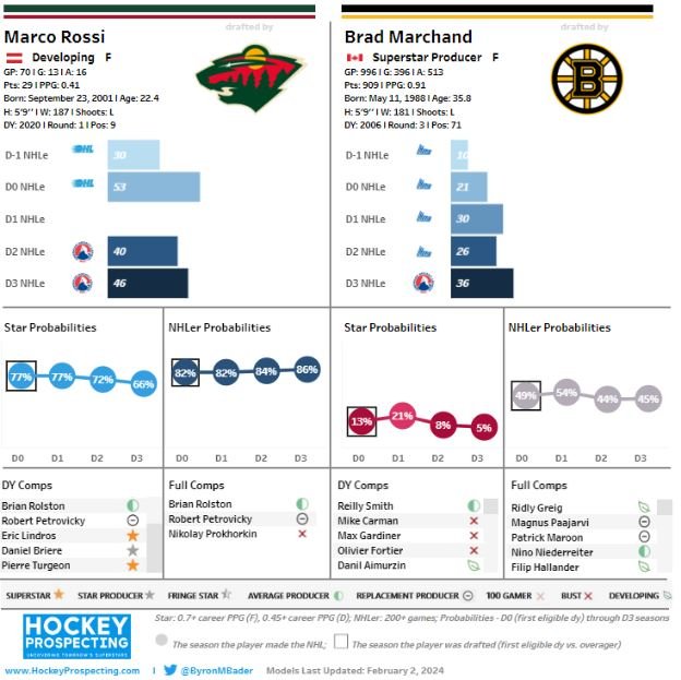 Rossi vs Marchand HP.JPG