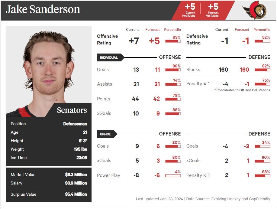 Sanderson Athletic Player Card 2-1-24.JPG