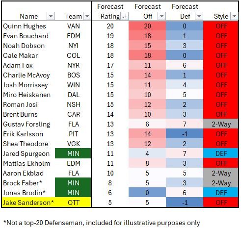 Top D Men - Net Rating Breakdown.JPG