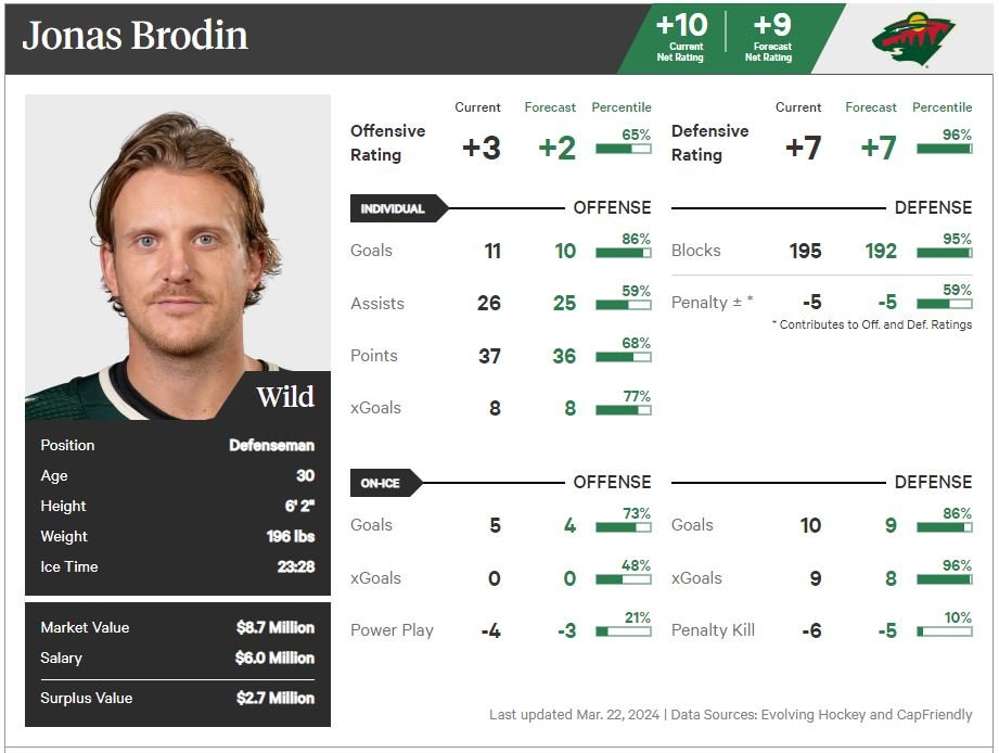 Brodin Player Card.JPG