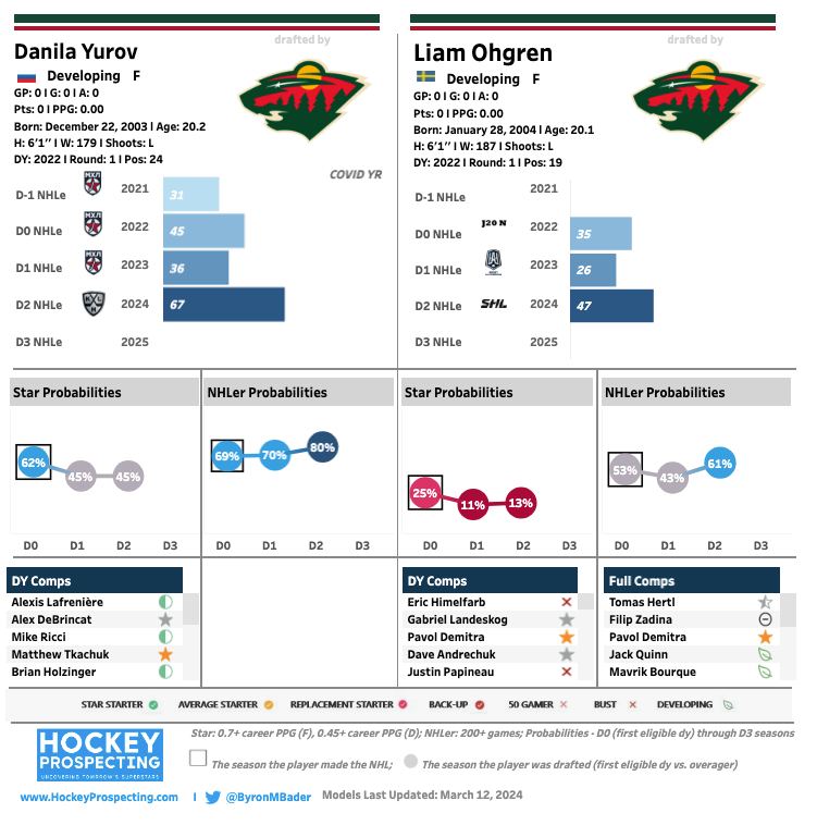 NHL Playoff Excitement in 2025