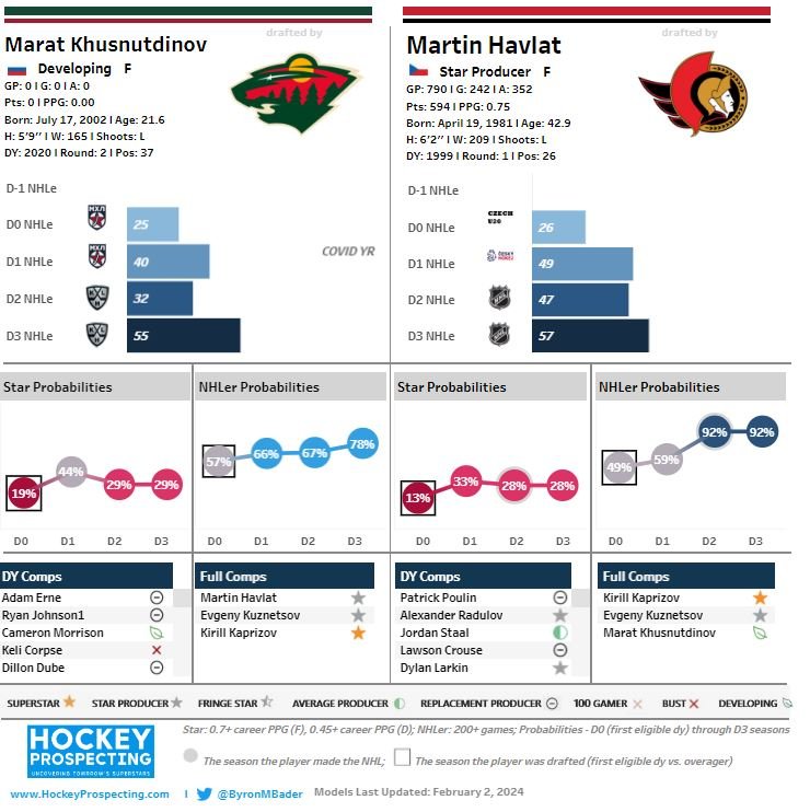 khus vs. Havlat HP card.JPG