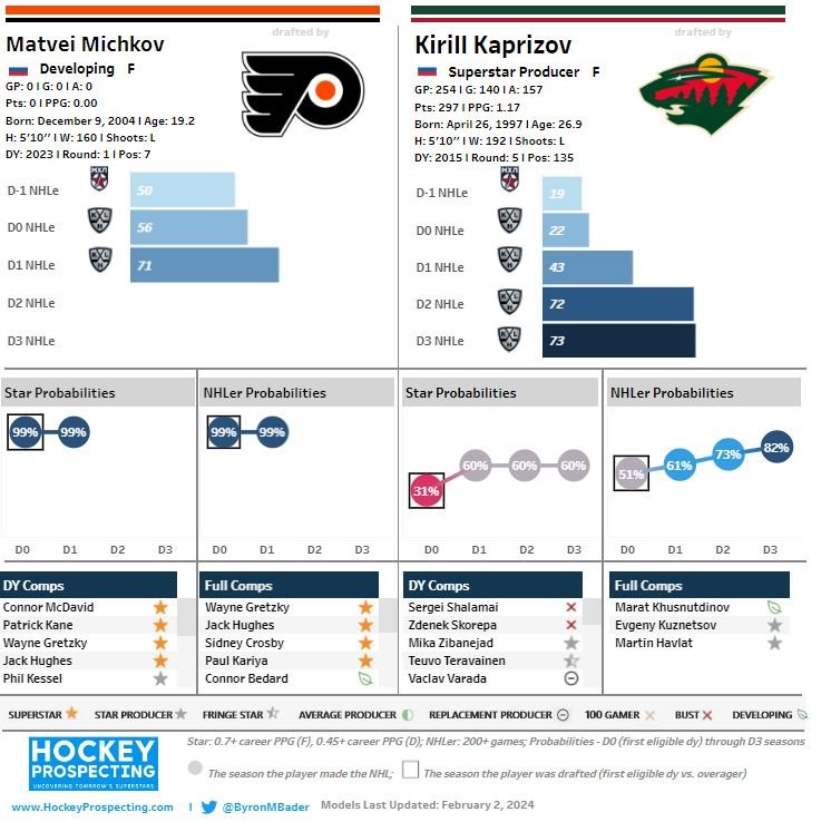 michkov vs. Kirill HP card.JPG