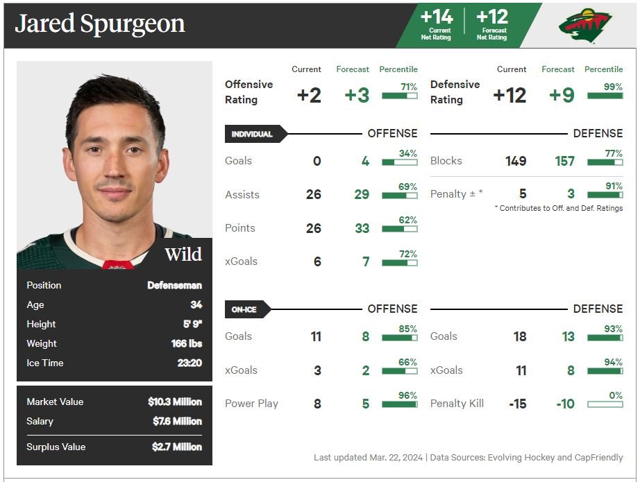spurgeon Player Card.JPG