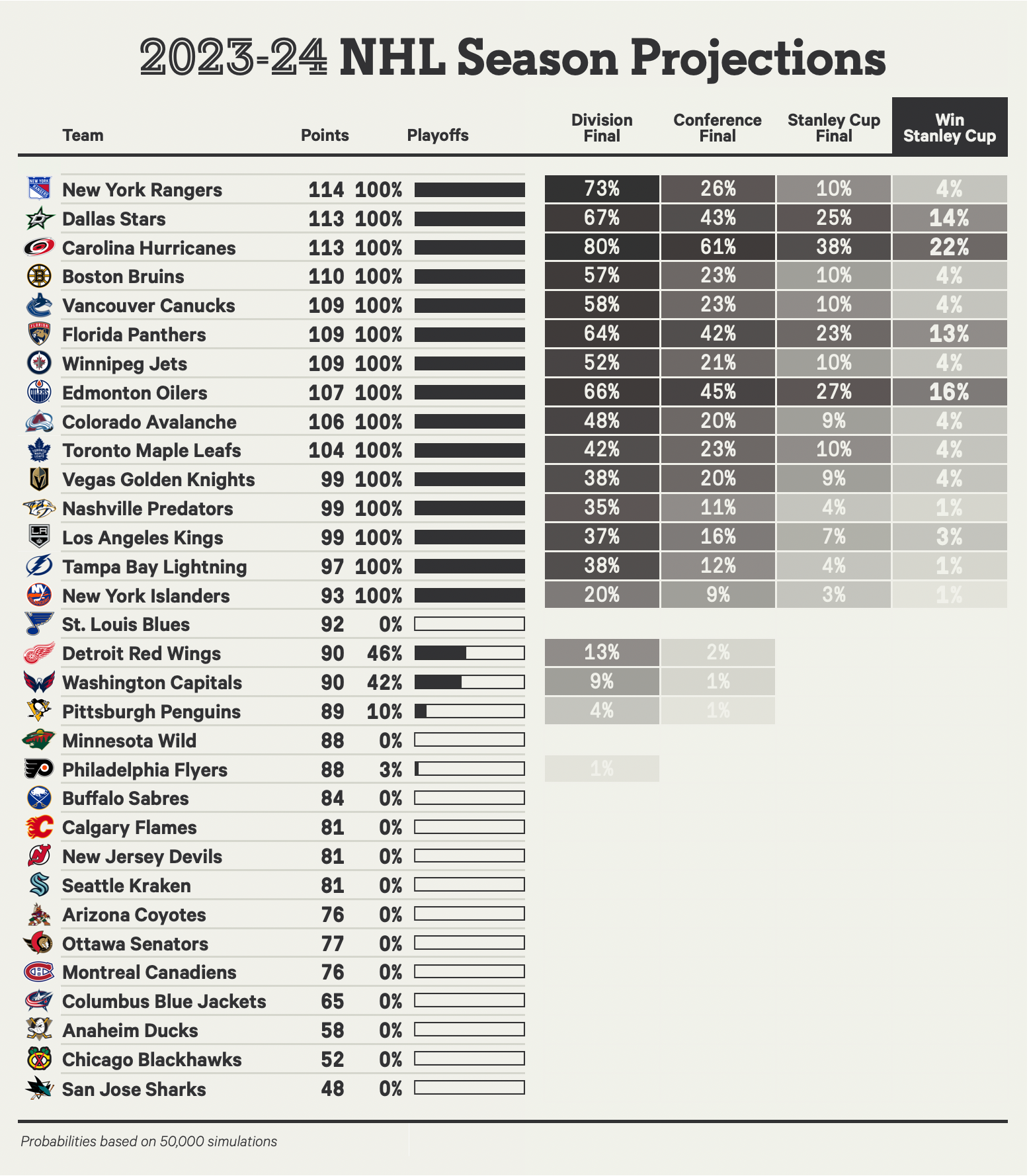 Stanley Cup Odds Athletic.png