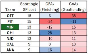 Unlucky Teams 2023-24.JPG