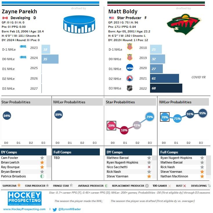 Parekh vs. Boldy HP.JPG