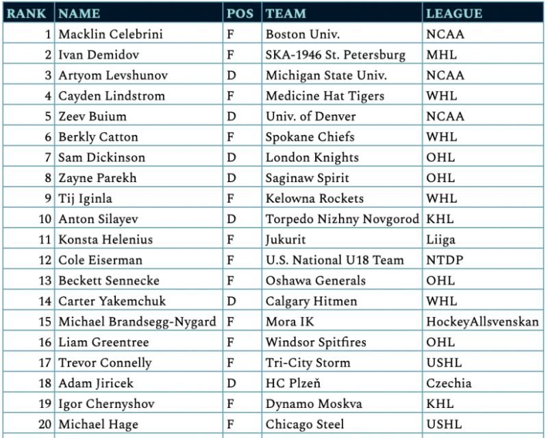 SOH Big Board - 2024.JPG