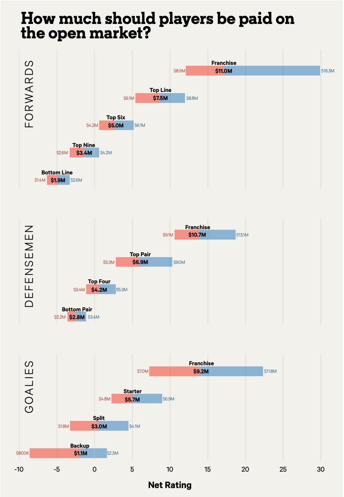 PLayer contract values ​​2024 - dom's model.png