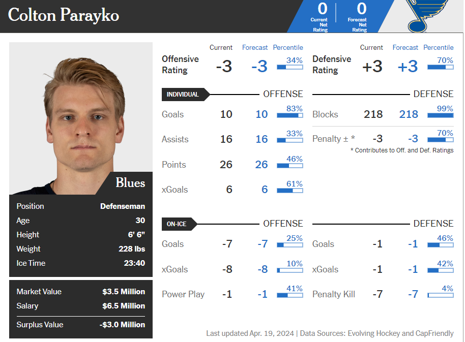 Parayko 2024 player card - dom's model.PNG