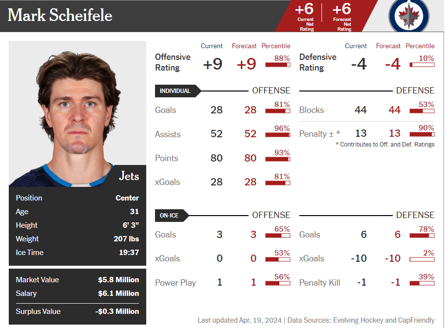 Scheifele 2024 player card - dom's model.PNG