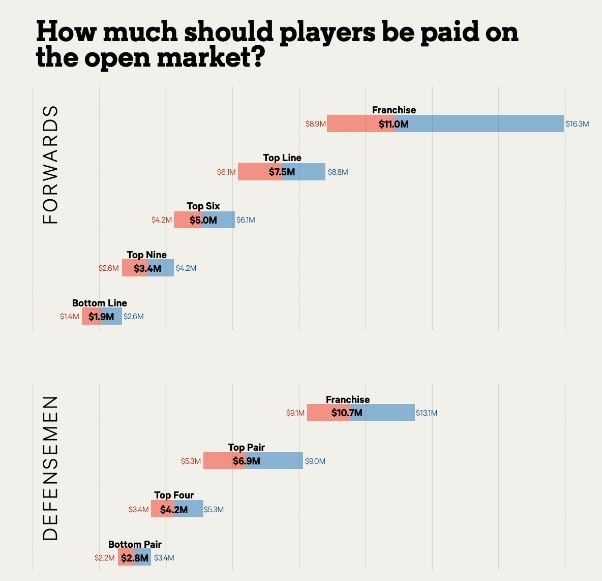 Dom's market values ​​by role.JPG