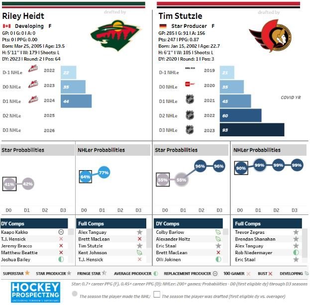 HP HEIDT VS STUTZLE.JPG