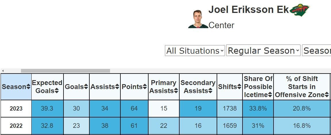 Joel MoneyPuck pic.JPG