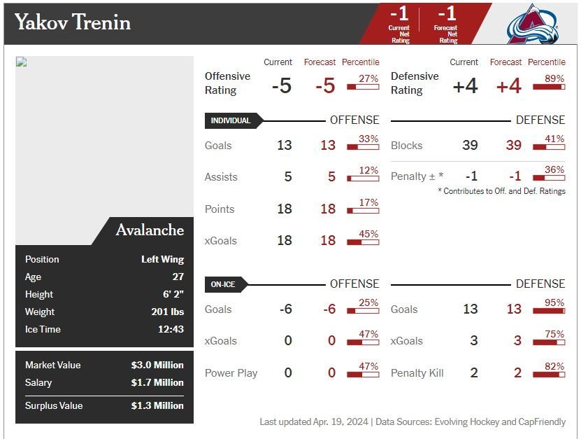 Trenin Player Card.JPG