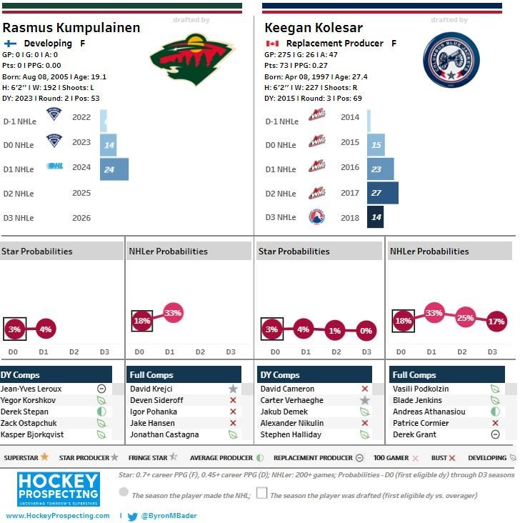 kumps vs kolesar hp card.JPG