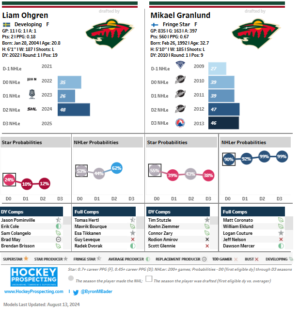 Ohgren vs Granlund HP card.png