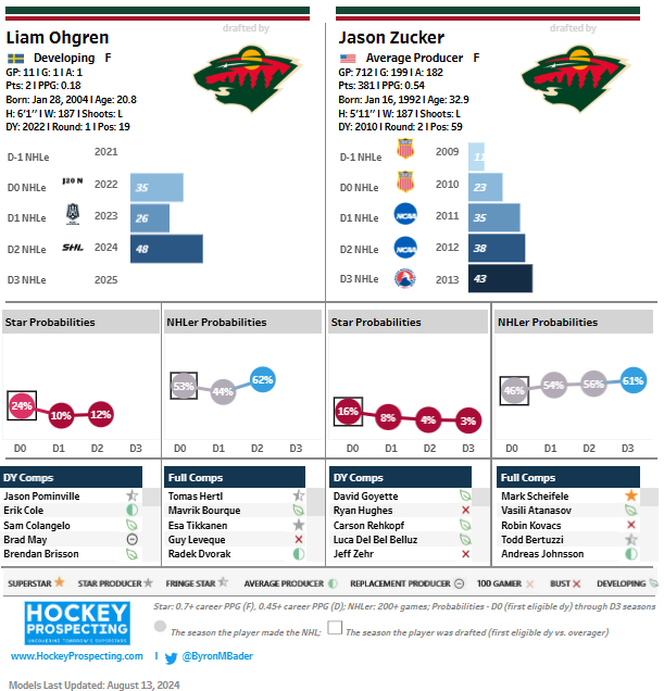 Ohgren vs Zucker HP card.png