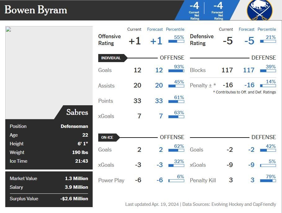 BYRAM ATHLETIC CARD 2023-24.JPG