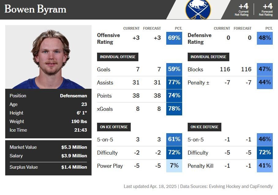 BYRAM ATHLETIC CARD 2024-25.JPG