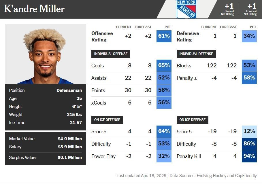 K MILLER ATHLETIC CARD 2024-25.JPG