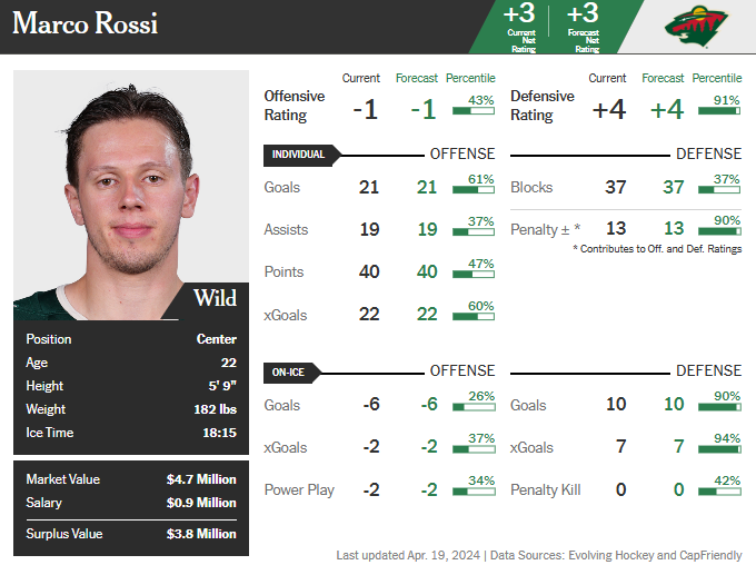 rossi 2023-24 player card athletic dom.png