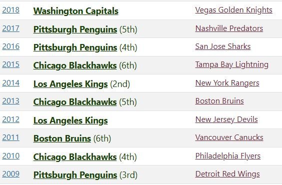 CUP CHAMPS 2009 - 2018.JPG