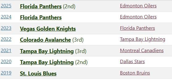 CUP CHAMPS 2019 - 2025.JPG