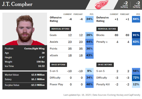 Compher ATH Player Card 2024-25.png