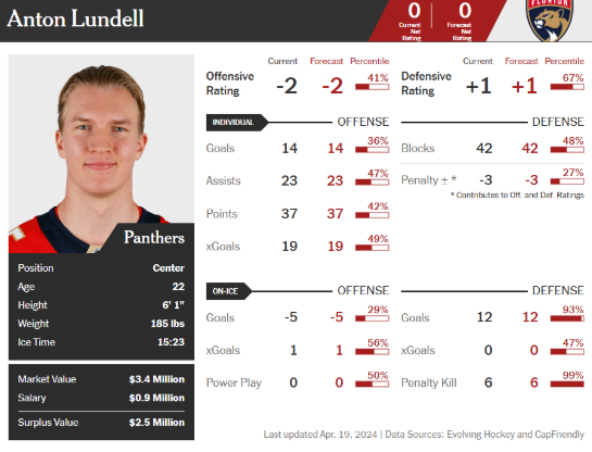 Lundell ATH Player Card 2024-25.png