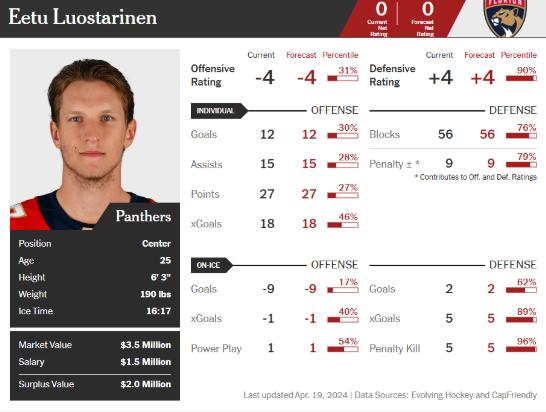 Luostarinen ATH Player Card 2024-25.png
