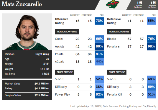 Zuccarello ATH Player Card 2024-25.png