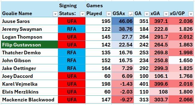 Long comp list - performance.JPG