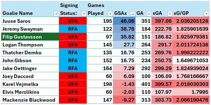 Long comp list - performance, OMIT 23-24 SEASON.JPG