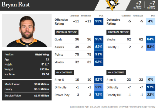 Bryan Rust Athletic card 2024-25.png