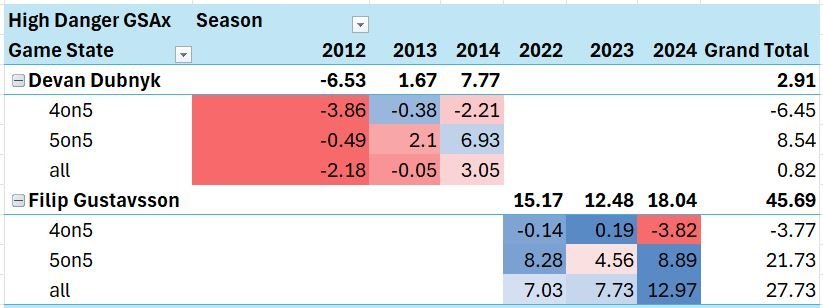 Gus vs Duby HD Saving.JPG