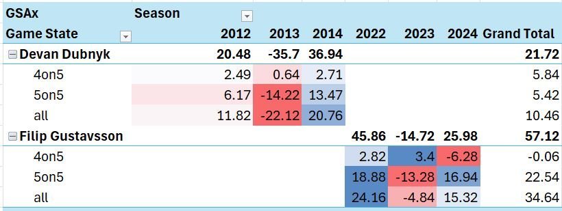 Gus vs Duby Saving.JPG