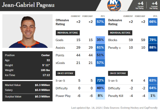 JG Pageau  Athletic card 2024-25.png