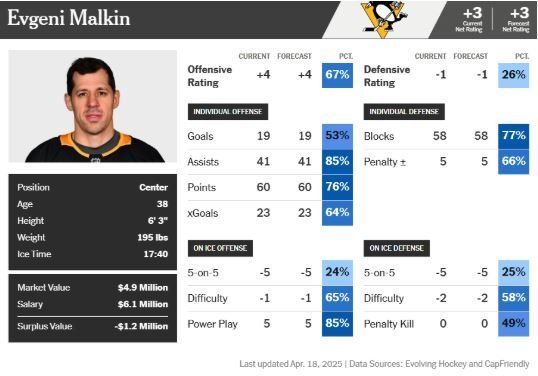 MALKIN ATHLETIC CARD 2024-25.JPG