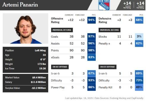 Panarin ATHLETIC CARD 2024-25.JPG