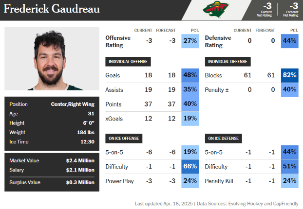 Freddy G ATH CARD 2024-25.png