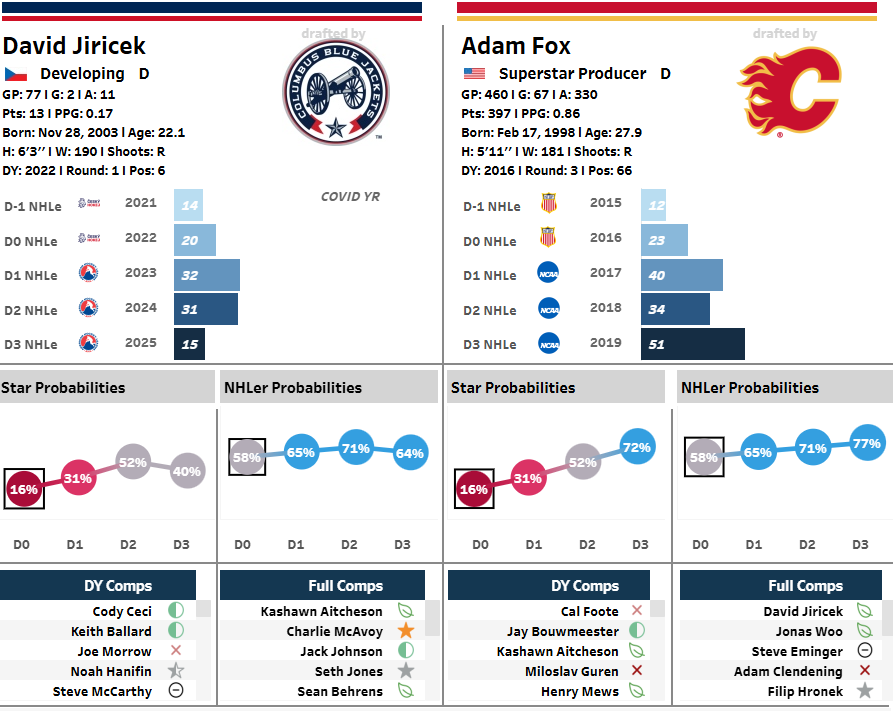 Jiricek to Fox HP card .png